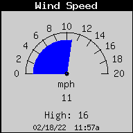 Current Wind Speed
